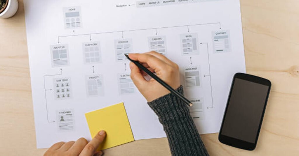 Hoeveel pagina's heeft een goede website nodig